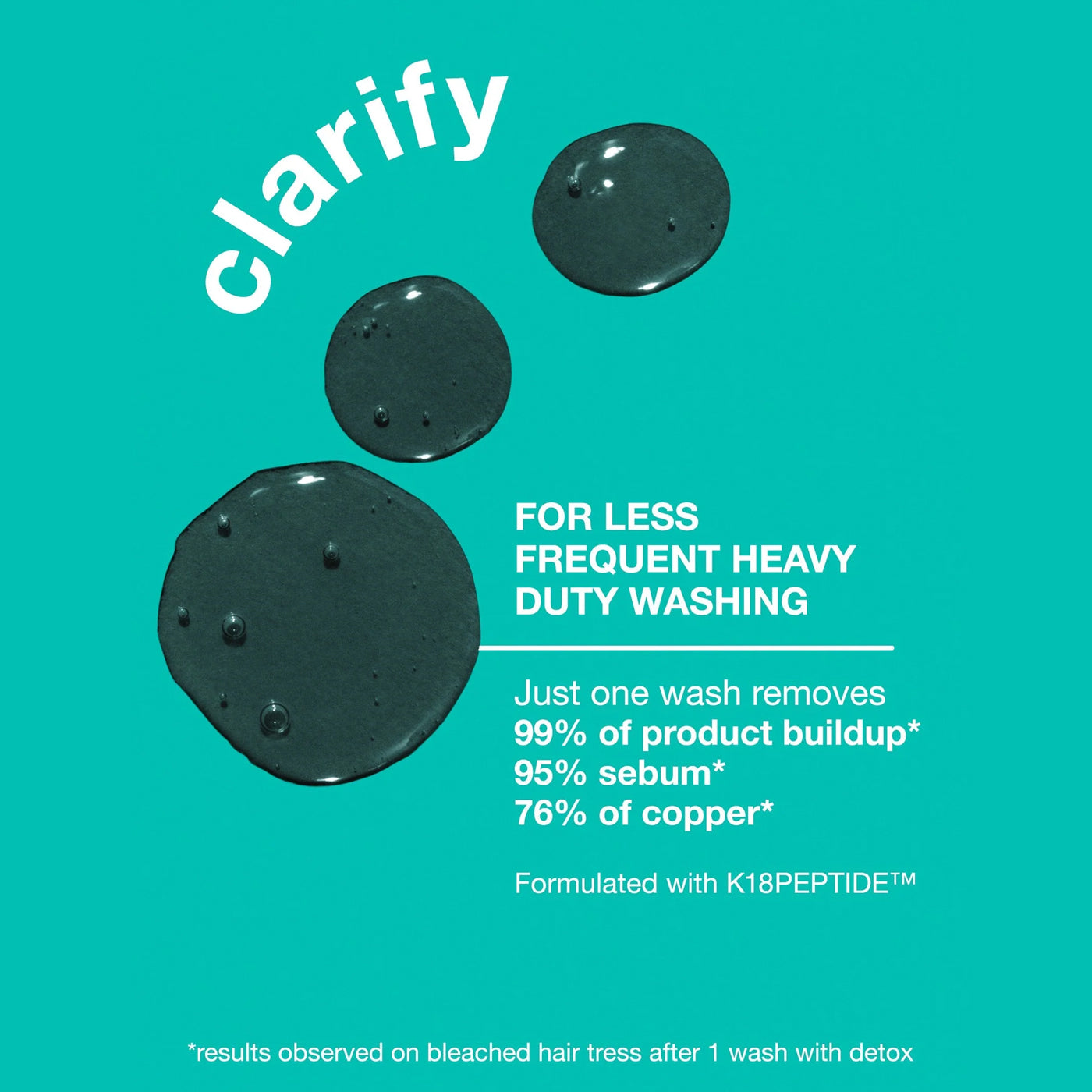 Peptide Prep™ Detox Shampoo