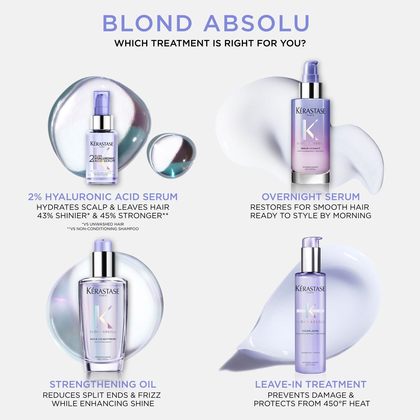 Blond Absolu Sérum Cicanuit Night Hair Serum